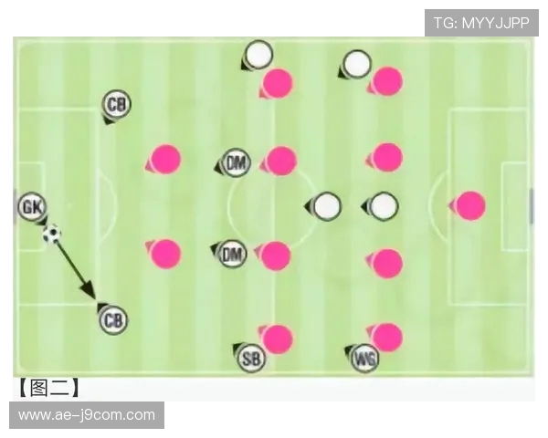 基于替补球员运用的足球比赛战术变化深度分析图示研究全景化解读