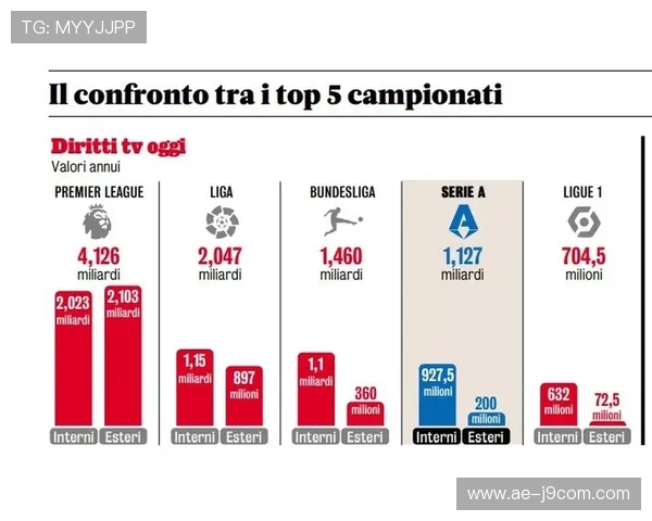 足球五大联赛全面解析：英超西甲德甲意甲法甲各自特色与发展趋势